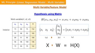 Hypothesis using Matrix
x1 x2 x3 Y
73 80 75 152
93 88 93 185
89 91 90 180
96 98 100 196
73 66 70 142
Multi-variable(x1, x2, x3)
instance
1x3 3x1 = 1x1
X W = H(X)
ML Principle (Linear Regression Model : Multi-Variable)
Multi-Variable/feature Model
 