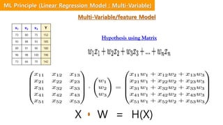 x1 x2 x3 Y
73 80 75 152
93 88 93 185
89 91 90 180
96 98 100 196
73 66 70 142
Hypothesis using Matrix
X W = H(X)
ML Principle (Linear Regression Model : Multi-Variable)
Multi-Variable/feature Model
 