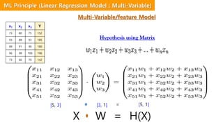 x1 x2 x3 Y
73 80 75 152
93 88 93 185
89 91 90 180
96 98 100 196
73 66 70 142
Hypothesis using Matrix
[5, 3] [3, 1] = [5, 1]
X W = H(X)
ML Principle (Linear Regression Model : Multi-Variable)
Multi-Variable/feature Model
 