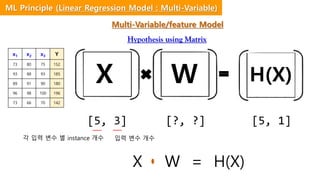 Hypothesis using Matrix
[5, 3] [5, 1][?, ?]
X W H(X)
x1 x2 x3 Y
73 80 75 152
93 88 93 185
89 91 90 180
96 98 100 196
73 66 70 142
입력 변수 개수각 입력 변수 별 instance 개수
X W = H(X)
ML Principle (Linear Regression Model : Multi-Variable)
Multi-Variable/feature Model
 