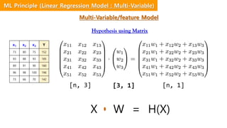 Hypothesis using Matrix
x1 x2 x3 Y
73 80 75 152
93 88 93 185
89 91 90 180
96 98 100 196
73 66 70 142
[n, 3] [n, 1][3, 1]
X W = H(X)
ML Principle (Linear Regression Model : Multi-Variable)
Multi-Variable/feature Model
 