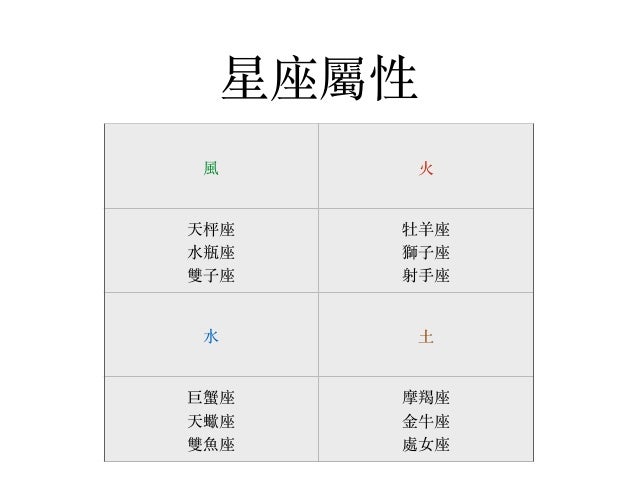 顧問式銷售筆記徐楨榕