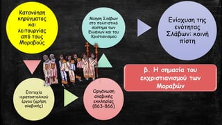 Κατανόηση
κηρύγματος
και
λειτουργίας
από τους
Μοραβούς
Επιτυχία
ιεραποστολικού
έργου (χρήση
σλαβικής)
Οργάνωση
σλαβικής
εκκλησίας
(863-866)
Μύηση Σλάβων
στο πολιτιστικό
σύστημα των
Ελλήνων και του
Χριστιανισμού
Ενίσχυση της
ενότητας
Σλάβων: κοινή
πίστη
β. Η σημασία του
εκχριστιανισμού των
Μοραβών
 