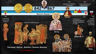 842 - 867
Βασιλεία Μιχαήλ Γ΄
863
867
Ο Βασίλειος Α΄
δολοφόνησε Μιχαήλ Γ΄
Σύνοδος αναθεματίζει
τον πάπα
843
Αναστήλωση
εικόνων από
Θεοδώρα
863
Κύριλλος και Μεθόδιος
στη Μοραβία
843 864 867 870
864
Ο Βόρης βαπτίζεται με
ανάδοχο Μιχαήλ Γ΄
870
Υπαγωγή
βουλγαρικής
εκκλησίας στο
πατριαρχείο
Κων/πολης
Βόρης
Βασίλειος Α΄
Φώτιος
Ραστισλάβος
Η βάπτιση του Βόρη (Μιχαήλ).
Τσατσούρης Χρήστος, Φιλόλογος Γυμνασίου Μαγούλας
xtsat.blogspot.gr
 