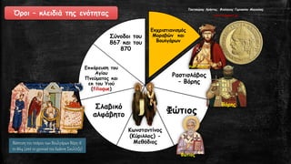Εκχριστιανισμός
Μοραβών και
Βουλγάρων
Ραστισλάβος
– Βόρης
Φώτιος
Κωνσταντίνος
(Κύριλλος) -
Μεθόδιος
Σλαβικό
αλφάβητο
Εκπόρευση του
Αγίου
Πνεύματος και
εκ του Υιού
(filioque)
Σύνοδοι του
867 και του
870
Όροι – κλειδιά της ενότητας
Βόρης
Φώτιος
Τσατσούρης Χρήστος, Φιλόλογος Γυμνασίου Μαγούλας
xtsat.blogspot.gr
Βάπτιση του τσάρου των Βουλγάρων Βόρη Α'
το 864 (από το χρονικό του Ιωάννη Σκυλίτζη)
Ραστισλάβος
 