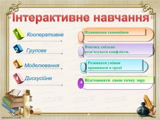 Дискусійне4
Кооперативне1
Групове2
Моделювання3
Підвищення самооцінкиПідвищення самооцінки
Вчитись спільно
розв'язувати конфлікти.
Вчитись спільно
розв'язувати конфлікти.
Розвивати уміння
працювати в групі
Розвивати уміння
працювати в групі33
3
Відстоювати свою точку зоруВідстоювати свою точку зору44
 