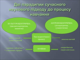 Організація особистісно орієнтованого навчання Slide 4