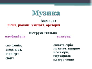 симфонічна камерна
Вокальна
пісня, романс, кантата, ораторія
Інструментальна
симфонія,
увертюра,
концерт,
сюїта
соната, тріо
квартет, каприс
ноктюрн,
баркарола
алегро тощо
 