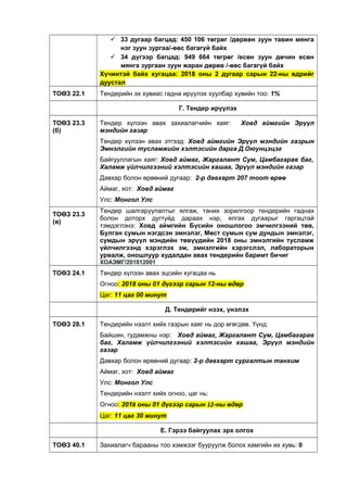  33 дугаар багцад: 450 106 төгрөг /дөрвөн зуун тавин мянга
нэг зуун зургаа/-өөс багагүй байх
 34 дүгээр багцад: 949 664 төгрөг /есөн зуун дөчин есөн
мянга зургаан зуун жаран дөрөв /-өөс багагүй байх
Хүчинтэй байх хугацаа: 2018 оны 2 дугаар сарын 22-ны өдрийг
дуустал
ТОӨЗ 22.1 Тендерийн эх хувиас гадна ирүүлэх хуулбар хувийн тоо: 1%
Г. Тендер ирүүлэх
ТОӨЗ 23.3
(б)
Тендер хүлээн авах захиалагчийн хаяг: Ховд аймгийн Эрүүл
мэндийн газар
Тендер хүлээн авах этгээд: Ховд аймгийн Эрүүл мэндийн газрын
Эмнэлгийн тусламжийн хэлтэсийн дарга Д.Оюунцэцэг
Байгууллагын хаяг: Ховд аймаг, Жаргалант Сум, Цамбагарав баг,
Халамж үйлчилгээний хэлтэсийн хашаа, Эрүүл мэндийн газар
Давхар болон өрөөний дугаар: 2-р давхарт 207 тоот өрөө
Аймаг, хот: Ховд аймаг
Улс: Монгол Улс
ТОӨЗ 23.3
(в)
Тендер шалгаруулалтыг ялгаж, таних зорилгоор тендерийн гаднах
болон доторх дугтуйд дараах нэр, ялгах дугаарыг гаргацтай
тэмдэглэнэ: Ховд аймгийн Бүсийн оношлогоо эмчилгээний төв,
Булган сумын нэгдсэн эмнэлэг, Мөст сумын сум дундын эмнэлэг,
сумдын эрүүл мэндийн төвүүдийн 2018 оны эмнэлгийн тусламж
үйлчилгээнд хэрэглэх эм, эмнэлгийн хэрэгслэл, лабораторын
урвалж, оношлуур худалдан авах тендерийн баримт бичиг
ХОАЭМГ/201812001
ТОӨЗ 24.1 Тендер хүлээн авах эцсийн хугацаа нь
Огноо: 2018 оны 01 дүгээр сарын 12-ны өдөр
Цаг: 11 цаг 00 минут
Д. Тендерийг нээх, үнэлэх
ТОӨЗ 28.1 Тендерийн нээлт хийх газрын хаяг нь дор өгөгдөв. Үүнд:
Байшин, гудамжны нэр: Ховд аймаг, Жаргалант Сум, Цамбагарав
баг, Халамж үйлчилгээний хэлтэсийн хашаа, Эрүүл мэндийн
газар
Давхар болон өрөөний дугаар: 2-р давхарт сургалтын танхим
Аймаг, хот: Ховд аймаг
Улс: Монгол Улс
Тендерийн нээлт хийх огноо, цаг нь:
Огноо: 2018 оны 01 дүгээр сарын 12-ны өдөр
Цаг: 11 цаг 30 минут
Е. Гэрээ байгуулах эрх олгох
ТОӨЗ 40.1 Захиалагч барааны тоо хэмжээг бууруулж болох хамгийн их хувь: 0
 