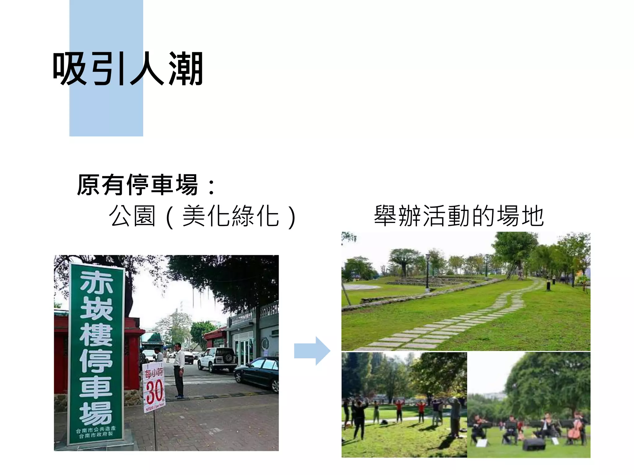吸引人潮
原有停車場：
公園（美化綠化） 舉辦活動的場地
 