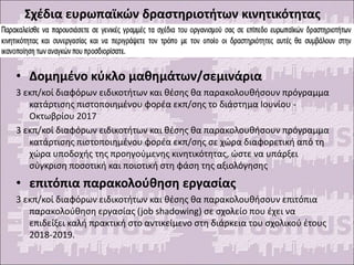 Σχέδια ευρωπαϊκών δραστηριοτήτων κινητικότητας
• Δομημένο κύκλο μαθημάτων/σεμινάρια
3 εκπ/κοί διαφόρων ειδικοτήτων και θέσης θα παρακολουθήσουν πρόγραμμα
κατάρτισης πιστοποιημένου φορέα εκπ/σης το διάστημα Ιουνίου -
Οκτωβρίου 2017
3 εκπ/κοί διαφόρων ειδικοτήτων και θέσης θα παρακολουθήσουν πρόγραμμα
κατάρτισης πιστοποιημένου φορέα εκπ/σης σε χώρα διαφορετική από τη
χώρα υποδοχής της προηγούμενης κινητικότητας, ώστε να υπάρξει
σύγκριση ποσοτική και ποιοτική στη φάση της αξιολόγησης
• επιτόπια παρακολούθηση εργασίας
3 εκπ/κοί διαφόρων ειδικοτήτων και θέσης θα παρακολουθήσουν επιτόπια
παρακολούθηση εργασίας (job shadowing) σε σχολείο που έχει να
επιδείξει καλή πρακτική στο αντικείμενο στη διάρκεια του σχολικού έτους
2018-2019.
 