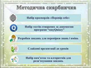 Набір кросвордів «Перевір себе»
Набір тестів створених за допомогою
програми “easyQuizzy”
Розробки завдань для перевірки знань і вмінь
Слайдові презентації до уроків
Набір пам’яток та алгоритмів для
розв’язування завдань
 