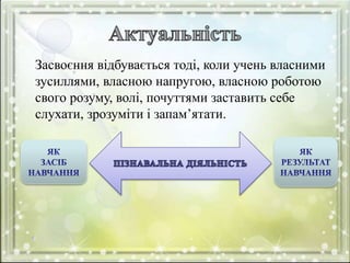 Засвоєння відбувається тоді, коли учень власними
зусиллями, власною напругою, власною роботою
свого розуму, волі, почуттями заставить себе
слухати, зрозуміти і запам’ятати.
 