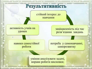 стійкий інтерес до
навчання
зацікавленість під час
розв’язання завдань
потреба у самонавчанні,
саморозвитку
уміння аналізувати задачі,
вправи робити висновки;
навики самостійної
роботи
активність учнів на
уроках
 