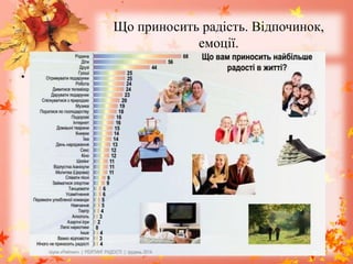 Що приносить радість. Відпочинок,
емоції.
• .
 