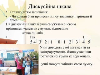 Дискусійна шкала
• Ставлю дітям запитання:
• - Чи хотіли б ви принести з лісу тваринку і тримати її
дома.
На дискусійній шкалі учні смужками зі своїм
прізвищем «клеять» смужки, відповідно
«так» чи «ні»
• Так Ні
• 5 4 3 2 1 0 1 2 3 4 5
• Учні доводять свої аргументи та
• контраргументи. Якщо учасники
• протилежної групи їх переконали,
то
• учні можуть змінити свою думку.
•
 