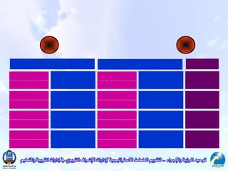 توحيد الرؤى