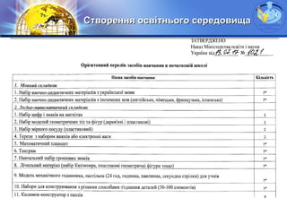 LOGO
Створення освітнього середовищаСтворення освітнього середовища
 