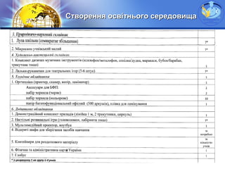 LOGO
Створення освітнього середовищаСтворення освітнього середовища
 