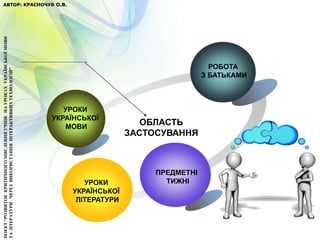 РОБОТА
З БАТЬКАМИ
ПРЕДМЕТНІ
ТИЖНІ
УРОКИ
УКРАЇНСЬКОЇ
МОВИ
ОБЛАСТЬ
ЗАСТОСУВАННЯ
АВТОР: КРАСНОЧУБ О.В.ПОЕКТ“РОЗВИТОККРИТИЧНОГОМИСЛЕННЯУЧНІВНАУРОКАХУКРАЇНСЬКОЇМОВИ
ТАЛІТЕРАТУРИЧЕРЕЗВИКОРИСТАННЯІНТЕРАКТИВНИХТЕХНОЛОГІЙ”
УРОКИ
УКРАЇНСЬКОЇ
ЛІТЕРАТУРИ
 