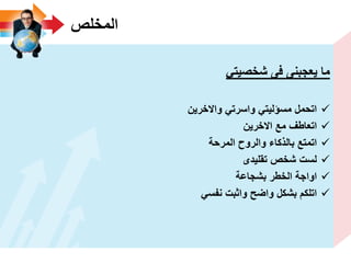 ‫المخلص‬
ً‫شخصٌت‬ ‫فى‬ ‫ٌعجبنى‬ ‫ما‬
‫واالخرٌن‬ ً‫واسرت‬ ً‫مسؤلٌت‬ ‫اتحمل‬
‫االخرٌن‬ ‫مع‬ ‫اتعاطؾ‬
‫المرحة‬ ‫والروح‬ ‫بالذكاء‬ ‫اتمتع‬
‫تقلٌدى‬ ‫شخص‬ ‫لست‬
‫بشجاعة‬ ‫الخطر‬ ‫اواجة‬
ً‫نفس‬ ‫واثبت‬ ‫واضح‬ ‫بشكل‬ ‫اتلكم‬
 