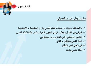 ‫المخلص‬
ً‫شخصٌت‬ ‫فى‬ ً‫ٌضاٌقن‬ ‫ما‬
‫واالٌجابٌات‬ ‫السلبٌات‬ ‫وارى‬ ً‫نفس‬ ‫وانظم‬ ‫سٌئة‬ ‫او‬ ‫جٌدة‬ ‫فكرة‬ ‫اجد‬ ‫ال‬
ً‫بنفس‬ ‫الثقة‬ ‫بقلة‬ ‫اشعر‬ ‫فأحٌانا‬ ‫االمور‬ ‫اؤجل‬ ‫ٌجعلنى‬ ‫الفشل‬ ‫من‬ ً‫خوف‬
‫ٌستؽلونى‬ ‫او‬ ‫االخرٌن‬ ً‫عن‬ ً‫ٌتخل‬ ‫ان‬ ً‫اخش‬
‫والقلق‬ ‫باالفكار‬ ً‫نفس‬ ‫انهك‬
‫النظام‬ ‫احب‬ ‫العمل‬ ‫فى‬
‫بشدة‬ ً‫نفس‬ ‫انتقد‬
 