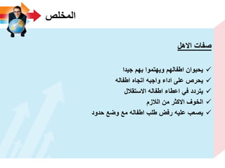 ‫المخلص‬
‫االهل‬ ‫صفات‬
‫جٌدا‬ ‫بهم‬ ‫وٌهتموا‬ ‫اطفالهم‬ ‫ٌحبوان‬
‫اطفاله‬ ‫اتجاه‬ ‫واجبه‬ ‫اداء‬ ‫على‬ ‫ٌحرص‬
‫االستقالل‬ ‫اطفاله‬ ‫اعطاء‬ ً‫ف‬ ‫ٌتردد‬
‫الالزم‬ ‫من‬ ‫االكثر‬ ‫الخوؾ‬
‫حدود‬ ‫وضع‬ ‫مع‬ ‫اطفاله‬ ‫طلب‬ ‫رفض‬ ‫علٌه‬ ‫ٌصعب‬
 