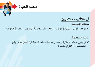 ‫الحٌاة‬ ‫محب‬
‫االخرٌن‬ ‫مع‬ ‫عالقتهم‬ ً‫ف‬
‫الشخصٌة‬ ‫حسنات‬
‫مرح‬–‫كرٌم‬–‫باالخرٌن‬ ‫ٌهتم‬–‫ممتع‬–‫االخرٌن‬ ‫حماسة‬ ‫ٌثٌر‬–‫المغامرات‬ ‫ٌحب‬
‫الشخصٌة‬ ‫سٌئات‬
ً‫نرجس‬–‫الرأى‬ ‫متصلب‬–‫حذر‬–‫للجدال‬ ‫مستعد‬–‫الذهن‬ ‫شارد‬–‫ازدواج‬
‫الشخصٌة‬–‫له‬ ‫متعب‬ ‫االلتزام‬
 