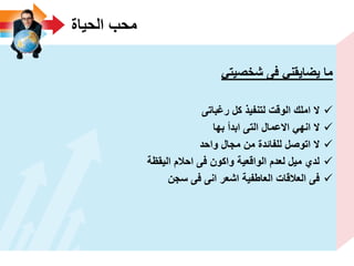 ‫الحٌاة‬ ‫محب‬
ً‫شخصٌت‬ ‫فى‬ ً‫ٌضاٌقن‬ ‫ما‬
‫رؼباتى‬ ‫كل‬ ‫لتنفٌذ‬ ‫الوقت‬ ‫املك‬ ‫ال‬
‫بها‬ ‫ابدأ‬ ‫التى‬ ‫االعمال‬ ً‫انه‬ ‫ال‬
‫واحد‬ ‫مجال‬ ‫من‬ ‫للفائدة‬ ‫اتوصل‬ ‫ال‬
‫الٌقظة‬ ‫احالم‬ ‫فى‬ ‫واكون‬ ‫الواقعٌة‬ ‫لعدم‬ ‫مٌل‬ ‫لدي‬
‫سجن‬ ‫فى‬ ‫انى‬ ‫اشعر‬ ‫العاطفٌة‬ ‫العالقات‬ ‫فى‬
 