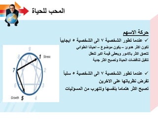 ‫للحٌاة‬ ‫المحب‬
‫االسهم‬ ‫حركة‬
‫الشخصٌة‬ ‫تطور‬ ‫عندما‬7‫الشخصٌة‬ ‫الى‬5‫اٌجابٌا‬
‫هدوئ‬ ‫اكثر‬ ‫تكون‬–‫موضوع‬ ‫ٌكون‬–ً‫انطوائ‬ ‫احٌانا‬
‫للعقل‬ ‫اكبر‬ ‫قٌمة‬ ‫وٌعطى‬ ‫باالمور‬ ‫اكثر‬ ‫تتعمق‬
‫جدٌة‬ ‫اكثر‬ ‫وتصبح‬ ‫الحٌاة‬ ‫تناقضات‬ ‫تتقبل‬
‫الشخصٌة‬ ‫تطور‬ ‫عندما‬7‫الشخصٌة‬ ‫الى‬5‫سلبا‬
‫االخرٌن‬ ‫على‬ ‫نظرٌاتها‬ ‫تفرض‬
‫المسؤلٌات‬ ‫من‬ ‫وتتهرب‬ ‫بنفسها‬ ‫هتماما‬ ‫اكثر‬ ‫تصبح‬
 