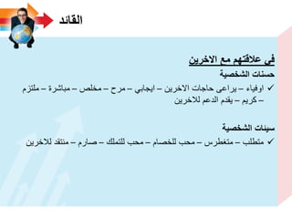 ‫القائد‬
‫االخرٌن‬ ‫مع‬ ‫عالقتهم‬ ً‫ف‬
‫الشخصٌة‬ ‫حسنات‬
‫اوفٌاء‬–‫االخرٌن‬ ‫حاجات‬ ‫ٌراعى‬–ً‫اٌجاب‬–‫مرح‬–‫مخلص‬–‫مباشرة‬–‫ملتزم‬
–‫كرٌم‬–‫لالخرٌن‬ ‫الدعم‬ ‫ٌقدم‬
‫الشخصٌة‬ ‫سٌئات‬
‫متطلب‬–‫متغطرس‬–‫للخصام‬ ‫محب‬–‫للتملك‬ ‫محب‬–‫صارم‬–‫لالخرٌن‬ ‫منتقد‬
 