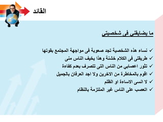 ‫القائد‬
ً‫شخصٌت‬ ‫فى‬ ً‫ٌضاٌقن‬ ‫ما‬
‫بقوتها‬ ‫المجتمع‬ ‫مواجهة‬ ‫فى‬ ‫صعوبة‬ ‫تجد‬ ‫الشخصٌة‬ ‫هذه‬ ‫نساء‬
‫منى‬ ‫الناس‬ ‫ٌخٌؾ‬ ‫وهذا‬ ‫خشنة‬ ‫الكالم‬ ‫فى‬ ‫طرٌقتى‬
‫كفاءة‬ ‫بعدم‬ ‫تتصرؾ‬ ‫التى‬ ‫الناس‬ ‫من‬ ً‫اعصاب‬ ‫تثور‬
‫بالجمٌل‬ ‫العرفان‬ ‫اجد‬ ‫وال‬ ‫االخرٌن‬ ‫من‬ ‫بالمخاطرة‬ ‫اقوم‬
‫الظلم‬ ‫او‬ ‫االساءة‬ ‫انسى‬ ‫ال‬
‫بالنظام‬ ‫الملتزمة‬ ‫ؼٌر‬ ‫الناس‬ ‫على‬ ‫اتعصب‬
 