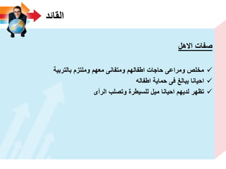 ‫القائد‬
‫االهل‬ ‫صفات‬
‫بالتربٌة‬ ‫وملتزم‬ ‫معهم‬ ‫ومتفانى‬ ‫اطفالهم‬ ‫حاجات‬ ‫ومراعى‬ ‫مخلص‬
‫اطفاله‬ ‫حماٌة‬ ‫فى‬ ‫ٌبالػ‬ ‫احٌانا‬
‫الرأى‬ ‫وتصلب‬ ‫للسٌطرة‬ ‫مٌل‬ ‫احٌانا‬ ‫لدٌهم‬ ‫تظهر‬
 