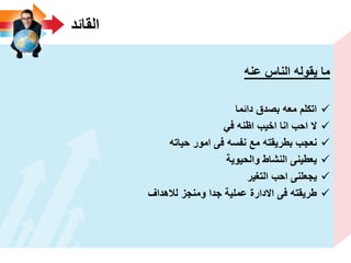 ‫القائد‬
‫ٌقوله‬ ‫ما‬‫الناس‬‫عنه‬
‫دائما‬ ‫بصدق‬ ‫معه‬ ‫اتكلم‬
ً‫ف‬ ‫اظنه‬ ‫اخٌب‬ ‫انا‬ ‫احب‬ ‫ال‬
‫حٌاته‬ ‫امور‬ ‫فى‬ ‫نفسه‬ ‫مع‬ ‫بطرٌقته‬ ‫نعجب‬
‫والحٌوٌة‬ ‫النشاط‬ ‫ٌعطٌنى‬
‫التؽٌر‬ ‫احب‬ ‫ٌجعلنى‬
‫لالهداؾ‬ ‫ومنجز‬ ‫جدا‬ ‫عملٌة‬ ‫االدارة‬ ‫فى‬ ‫طرٌقته‬
 