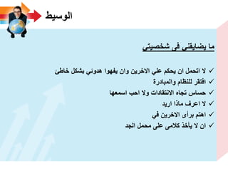 ‫الوسٌط‬
ً‫شخصٌت‬ ‫فى‬ ً‫ٌضاٌقن‬ ‫ما‬
‫خاطئ‬ ‫بشكل‬ ً‫هدوئ‬ ‫ٌفهوا‬ ‫وان‬ ‫االخرٌن‬ ً‫عل‬ ‫ٌحكم‬ ‫ان‬ ‫اتحمل‬ ‫ال‬
‫والمبادرة‬ ‫للنظام‬ ‫افتقر‬
‫اسمعها‬ ‫احب‬ ‫وال‬ ‫االنتقادات‬ ‫تجاه‬ ‫حساس‬
‫ارٌد‬ ‫ماذا‬ ‫اعرؾ‬ ‫ال‬
ً‫ف‬ ‫االخرٌن‬ ‫برأى‬ ‫اهتم‬
‫الجد‬ ‫محمل‬ ‫على‬ ‫كالمى‬ ‫ٌأخذ‬ ‫ال‬ ‫ان‬
 