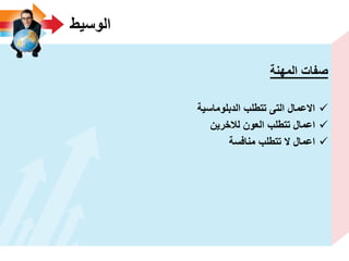 ‫الوسٌط‬
‫المهنة‬ ‫صفات‬
‫الدبلوماسٌة‬ ‫تتطلب‬ ‫التى‬ ‫االعمال‬
‫لالخرٌن‬ ‫العون‬ ‫تتطلب‬ ‫اعمال‬
‫منافسة‬ ‫تتطلب‬ ‫ال‬ ‫اعمال‬
 