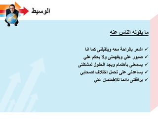 ‫الوسٌط‬
‫ٌقوله‬ ‫ما‬‫الناس‬‫عنه‬
‫انا‬ ‫كما‬ ‫وٌتقبلنى‬ ‫معه‬ ‫بالراحة‬ ‫اشعر‬
ً‫عل‬ ‫ٌحكم‬ ‫وال‬ ‫وٌفهمنى‬ ً‫عل‬ ‫صبور‬
‫لمشكلتى‬ ‫الحلول‬ ‫وٌجد‬ ‫بأهتمام‬ ‫ٌسمعنى‬
ً‫اصحاب‬ ‫اختالؾ‬ ‫تحمل‬ ‫على‬ ‫ٌساعدنى‬
ً‫عل‬ ‫لالطمئمان‬ ‫دائما‬ ‫ٌرافقنى‬
 