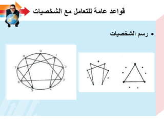 ‫الشخصٌات‬ ‫مع‬ ‫للتعامل‬ ‫عامة‬ ‫قواعد‬
•‫الشخصٌات‬ ‫رسم‬
 