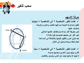 ‫للؽٌر‬ ‫محب‬
‫االسهم‬ ‫حركة‬
‫الشخصٌة‬ ‫تطور‬ ‫عندما‬2‫الشخصٌة‬ ‫الى‬4‫اٌجابٌا‬
‫والوحدة‬ ‫والحزن‬ ‫الؽضب‬ ‫فٌها‬ ‫بما‬ ‫المؤلمة‬ ‫مشاعرها‬ ‫تتقبل‬
‫علٌها‬ ‫وتتعرؾ‬
ً‫الداخل‬ ‫عالمها‬ ‫وتستكشؾ‬ ‫ابداعا‬ ‫اكثر‬ ‫بطرٌقة‬ ‫تعبر‬
‫ال‬ ‫كلمة‬ ‫قول‬ ‫خصوصل‬ ‫حاجتها‬ ‫عن‬ ‫اكثر‬ ‫تعبر‬
‫المساعدة‬ ‫الى‬ ‫باالضافة‬ ‫قٌمتها‬ ‫الظهار‬ ‫اخري‬ ‫طرق‬ ‫تجد‬
‫التأمل‬ ‫الى‬ ‫وتمٌل‬ ‫وحدها‬ ‫البقاء‬ ‫تتعلم‬
‫الشخصٌة‬ ‫تطور‬ ‫عندما‬2‫الشخصٌة‬ ‫الى‬4‫سلبا‬
‫حسودة‬ ‫وتصبح‬ ‫االخرٌن‬ ‫وبٌن‬ ‫بٌنها‬ ‫تقارن‬
‫باالكتئاب‬ ‫وتصاب‬ ‫الناس‬ ‫عن‬ ‫تبتعد‬ ‫بذاتها‬ ‫اال‬ ‫تهتم‬ ‫ال‬
 