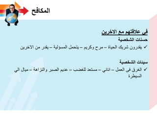 ‫المكافح‬
‫االخرٌن‬ ‫مع‬ ‫عالقتهم‬ ً‫ف‬
‫الشخصٌة‬ ‫حسنات‬
‫الحٌاة‬ ‫شرٌك‬ ‫ٌقدرون‬–‫وكرٌم‬ ‫مرح‬–‫المسؤلٌة‬ ‫ٌتحمل‬–‫االخرٌن‬ ‫من‬ ‫ٌقدر‬
‫الشخصٌة‬ ‫سٌئات‬
‫العمل‬ ‫فى‬ ‫الغرق‬–ً‫انان‬–‫للغضب‬ ‫مستعد‬–‫والنزاهة‬ ‫الصبر‬ ‫عدٌم‬–ً‫ال‬ ‫مٌال‬
‫السٌطرة‬
 
