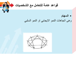 ‫الشخصٌات‬ ‫مع‬ ‫للتعامل‬ ‫عامة‬ ‫قواعد‬
•‫السهام‬
ً‫السلب‬ ‫النمو‬ ‫او‬ ً‫االٌجاب‬ ‫النمو‬ ‫اتجاهات‬ ‫وهى‬
 