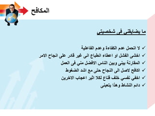 ‫المكافح‬
ً‫شخصٌت‬ ‫فى‬ ً‫ٌضاٌقن‬ ‫ما‬
‫الفاعلٌة‬ ‫وعدم‬ ‫الكفاءة‬ ‫عدم‬ ‫اتحمل‬ ‫ال‬
‫االمر‬ ‫انجاح‬ ‫على‬ ‫قادر‬ ‫ؼٌر‬ ‫انى‬ ‫انطباع‬ ‫اعطاء‬ ‫او‬ ‫الفشل‬ ‫اخشى‬
‫العمل‬ ‫فى‬ ً‫من‬ ‫االفضل‬ ‫الناس‬ ‫وبٌن‬ ‫بٌنى‬ ‫المقارنة‬
‫الضؽوط‬ ‫اشد‬ ‫مع‬ ‫حتى‬ ‫النجاح‬ ‫الى‬ ‫الصل‬ ‫اكافح‬
‫االخرٌن‬ ‫اعجاب‬ ‫اثٌر‬ ‫لكال‬ ‫قناع‬ ‫خلؾ‬ ً‫نفس‬ ً‫اخف‬
‫ٌتعبنى‬ ‫وهذا‬ ‫النشاط‬ ‫دائم‬
 