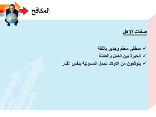 ‫المكافح‬
‫االهل‬ ‫صفات‬
‫بالثقة‬ ‫وجدٌر‬ ‫منظم‬ ‫منطقى‬
‫والعائلة‬ ‫العمل‬ ‫بٌن‬ ‫الحٌرة‬
‫القدر‬ ‫بنفس‬ ‫المسؤلٌة‬ ‫تحمل‬ ‫االوالد‬ ‫من‬ ‫ٌتوقعون‬
 