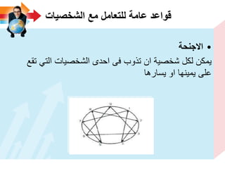 ‫الشخصٌات‬ ‫مع‬ ‫للتعامل‬ ‫عامة‬ ‫قواعد‬
•‫االجنحة‬
‫تقع‬ ً‫الت‬ ‫الشخصٌات‬ ‫احدى‬ ‫فى‬ ‫تذوب‬ ‫ان‬ ‫شخصٌة‬ ‫لكل‬ ‫ٌمكن‬
‫ٌسارها‬ ‫او‬ ‫ٌمٌنها‬ ‫على‬
 