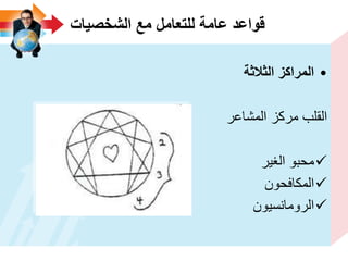 ‫الشخصٌات‬ ‫مع‬ ‫للتعامل‬ ‫عامة‬ ‫قواعد‬
•‫الثالثة‬ ‫المراكز‬
‫المشاعر‬ ‫مركز‬ ‫القلب‬
‫الغٌر‬ ‫محبو‬
‫المكافحون‬
‫الرومانسٌون‬
 