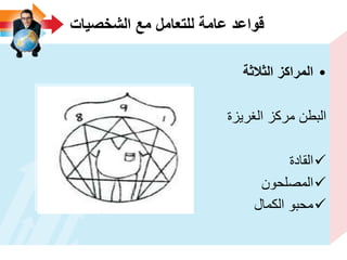 ‫الشخصٌات‬ ‫مع‬ ‫للتعامل‬ ‫عامة‬ ‫قواعد‬
•‫الثالثة‬ ‫المراكز‬
‫الغرٌزة‬ ‫مركز‬ ‫البطن‬
‫القادة‬
‫المصلحون‬
‫الكمال‬ ‫محبو‬
 