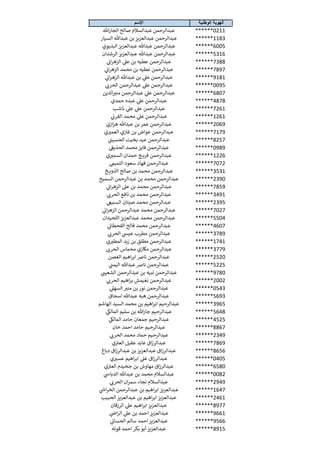‫الوطنية‬ ‫الهوية‬‫اإلسم‬
******0211‫الجارهللا‬ ‫صالح‬ ‫عبدالسالم‬ ‫عبدالرحمن‬
******1183‫السيار‬ ‫عبدهللا‬ ‫بن‬ ‫عبدالعزيز‬ ‫عبدالرحمن‬
******6005‫البديوي‬ ‫عبدالعزيز‬ ‫عبدهللا‬ ‫عبدالرحمن‬
******5316‫الرشدان‬ ‫عبدالعزيز‬ ‫عبدهللا‬ ‫عبدالرحمن‬
******7388‫ي‬‫ات‬‫ر‬‫الزه‬ ‫ي‬‫عل‬ ‫بن‬ ‫عطيه‬ ‫عبدالرحمن‬
******7897‫ي‬‫ات‬‫ر‬‫الزه‬ ‫محمد‬ ‫بن‬ ‫عطيه‬ ‫عبدالرحمن‬
******9181‫ي‬‫ات‬‫ر‬‫الزه‬ ‫عبدهللا‬ ‫بن‬ ‫ي‬‫عل‬ ‫عبدالرحمن‬
******0095‫ي‬‫الحرت‬ ‫عبدالرحمن‬ ‫ي‬‫عل‬ ‫عبدالرحمن‬
******6807‫الدين‬ ‫ر‬‫مني‬ ‫عبدالرحمن‬ ‫ي‬‫عل‬ ‫عبدالرحمن‬
******4878‫حمدي‬ ‫عبده‬ ‫ي‬‫عل‬ ‫عبدالرحمن‬
******7261‫ناشب‬ ‫ي‬‫عل‬ ‫ي‬‫عل‬ ‫عبدالرحمن‬
******1261‫ي‬‫القرت‬ ‫محمد‬ ‫ي‬‫عل‬ ‫عبدالرحمن‬
******2069‫ازي‬‫ز‬‫ه‬ ‫عبدهللا‬ ‫بن‬ ‫عمر‬ ‫عبدالرحمن‬
******7179‫ي‬ ‫ر‬‫العمي‬ ‫غازي‬ ‫بن‬ ‫عواض‬ ‫عبدالرحمن‬
******8257‫ي‬‫الحسين‬ ‫بخيت‬ ‫عيد‬ ‫عبدالرحمن‬
******0989‫الحذيف‬ ‫محمد‬ ‫فايز‬ ‫عبدالرحمن‬
******1226‫ي‬ ‫ر‬‫السمي‬ ‫حمدان‬ ‫ج‬ ‫فري‬ ‫عبدالرحمن‬
******7072‫ي‬‫التميم‬ ‫سعود‬ ‫فهاد‬ ‫عبدالرحمن‬
******3531‫خ‬ ‫الذوي‬ ‫صالح‬ ‫بن‬ ‫محمد‬ ‫عبدالرحمن‬
******2390‫السميح‬ ‫عبدالرحمن‬ ‫بن‬ ‫محمد‬ ‫عبدالرحمن‬
******7859‫ي‬‫ات‬‫ر‬‫الزه‬ ‫عل‬ ‫بن‬ ‫محمد‬ ‫عبدالرحمن‬
******3491‫ي‬‫الحرت‬ ‫نافع‬ ‫بن‬ ‫محمد‬ ‫عبدالرحمن‬
******2395‫ي‬‫السبيع‬ ‫صيتان‬ ‫محمد‬ ‫عبدالرحمن‬
******7027‫ي‬‫ات‬‫ر‬‫الزه‬ ‫عبدالرحمن‬ ‫محمد‬ ‫عبدالرحمن‬
******5504‫اللحيدان‬ ‫عبدالعزيز‬ ‫محمد‬ ‫عبدالرحمن‬
******4607‫ي‬‫القحطات‬ ‫فالح‬ ‫محمد‬ ‫عبدالرحمن‬
******3789‫ي‬‫الحرت‬ ‫ي‬‫عيىس‬ ‫مطرب‬ ‫عبدالرحمن‬
******1741‫ي‬ ‫ر‬‫المطي‬ ‫زيد‬ ‫بن‬ ‫مطلق‬ ‫عبدالرحمن‬
******3779‫الحرت‬ ‫محماس‬ ‫مكازي‬ ‫عبدالرحمن‬
******2520‫الغصن‬ ‫اهيم‬‫ر‬‫اب‬‫نارص‬ ‫عبدالرحمن‬
******5225‫ي‬‫اليمن‬ ‫عبدهللا‬‫نارص‬ ‫عبدالرحمن‬
******9780‫ي‬‫الشعين‬ ‫عبدالرحمن‬ ‫بن‬ ‫نبيه‬ ‫عبدالرحمن‬
******2002‫ي‬‫الحرت‬ ‫اهيم‬‫ر‬‫ب‬ ‫نغيمش‬ ‫عبدالرحمن‬
******0543‫ي‬‫السهل‬ ‫ر‬‫مني‬ ‫بن‬ ‫نور‬ ‫عبدالرحمن‬
******5693‫اسحاق‬ ‫عبدهللا‬ ‫هبه‬ ‫عبدالرحمن‬
******3965‫الهاشم‬ ‫السيد‬ ‫محمد‬ ‫بن‬ ‫اهيم‬‫ر‬‫اب‬ ‫عبدالرحيم‬
******5648‫ي‬‫المالك‬ ‫سليم‬ ‫بن‬ ‫جارهللا‬ ‫عبدالرحيم‬
******4525‫ي‬‫المالك‬ ‫حامد‬ ‫جمعان‬ ‫عبدالرحيم‬
******8867‫خان‬ ‫احمد‬ ‫حامد‬ ‫عبدالرحيم‬
******2349‫ي‬‫الحرت‬ ‫محمد‬ ‫حماد‬ ‫عبدالرحيم‬
******7869‫ي‬‫العي‬ ‫عقيل‬ ‫عايد‬ ‫اق‬‫ز‬‫عبدالر‬
******8656‫دباغ‬ ‫اق‬‫ز‬‫عبدالر‬ ‫بن‬ ‫عبدالعزيز‬ ‫اق‬‫ز‬‫عبدالر‬
******0405‫ي‬ ‫ر‬‫عسي‬ ‫اهيم‬‫ر‬‫اب‬ ‫ي‬‫عل‬ ‫اق‬‫ز‬‫عبدالر‬
******6580‫ي‬‫العي‬ ‫جخيدم‬ ‫بن‬ ‫مهاوش‬ ‫اق‬‫ز‬‫عبدالر‬
******0082‫ي‬‫الدباش‬ ‫عبدهللا‬ ‫بن‬ ‫محمد‬ ‫عبدالسالم‬
******2949‫ي‬‫الحرت‬ ‫ان‬‫ر‬‫سم‬ ‫نجاء‬ ‫عبدالسالم‬
******1647‫ي‬
‫ر‬‫اش‬‫ر‬‫الخ‬ ‫عبدالرحمن‬ ‫بن‬ ‫اهيم‬‫ر‬‫اب‬ ‫عبدالعزيز‬
******2461‫الحبيب‬ ‫عبدالعزيز‬ ‫بن‬ ‫اهيم‬‫ر‬‫اب‬ ‫عبدالعزيز‬
******8977‫الرزقان‬ ‫ي‬‫عل‬ ‫اهيم‬‫ر‬‫اب‬ ‫عبدالعزيز‬
******9661‫ي‬‫اض‬‫ر‬‫ال‬ ‫ي‬‫عل‬ ‫بن‬ ‫احمد‬ ‫عبدالعزيز‬
******9566‫ي‬‫الحسات‬ ‫سالم‬ ‫احمد‬ ‫عبدالعزيز‬
******8915‫قوته‬ ‫احمد‬ ‫بكر‬ ‫أبو‬ ‫عبدالعزيز‬
 