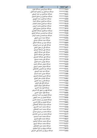 ‫الوطنية‬ ‫الهوية‬‫اإلسم‬
******7923‫غلول‬ ‫عبدهللا‬ ‫عبدالرحمن‬ ‫عبدهللا‬
******7781‫ي‬‫العبدالعال‬ ‫اهيم‬‫ر‬‫اب‬ ‫بن‬ ‫ي‬‫عبدالعال‬ ‫عبدهللا‬
******4641‫ي‬‫البوعل‬ ‫حمد‬ ‫بن‬ ‫عبدالعزيز‬ ‫عبدهللا‬
******7525‫ر‬‫الحبلي‬ ‫صالح‬ ‫بن‬ ‫عبدالعزيز‬ ‫عبدهللا‬
******3260‫ي‬‫ات‬‫ر‬‫الشه‬ ‫سعد‬ ‫عبدالعزيز‬ ‫عبدهللا‬
******0249‫العباد‬ ‫عبدهللا‬ ‫عبدالعزيز‬ ‫عبدهللا‬
******4519‫العثمان‬ ‫عثمان‬ ‫عبدالعزيز‬ ‫عبدهللا‬
******3896‫الربيش‬ ‫محمد‬ ‫عبدالعزيز‬ ‫عبدهللا‬
******3010‫ي‬‫العل‬ ‫ممدوح‬ ‫عبدالعزيز‬ ‫عبدهللا‬
******0548‫ي‬‫الطحين‬ ‫عبدهللا‬ ‫عبدالكريم‬ ‫عبدهللا‬
******7930‫ي‬‫العي‬ ‫عبدهللا‬ ‫عبدالمحسن‬ ‫عبدهللا‬
******1759‫امل‬‫ز‬‫ال‬ ‫محمد‬ ‫عبدالمحسن‬ ‫عبدهللا‬
******0266‫ي‬‫الزيلع‬ ‫حسن‬ ‫عبده‬ ‫عبدهللا‬
******5183‫حمدي‬ ‫عبدهللا‬ ‫عبده‬ ‫عبدهللا‬
******6849‫ي‬‫المالك‬ ‫عبدهللا‬ ‫بن‬ ‫عبيد‬ ‫عبدهللا‬
******7876‫الزبيدي‬ ‫حسن‬ ‫ابن‬ ‫ي‬‫عل‬ ‫عبدهللا‬
******9137‫ي‬‫الصف‬ ‫ي‬‫صف‬ ‫بن‬ ‫ي‬‫عل‬ ‫عبدهللا‬
******1951‫الزبيدي‬ ‫عبدهللا‬ ‫ي‬‫عل‬ ‫عبدهللا‬
******6840‫ي‬‫الزيلع‬ ‫عبدهللا‬ ‫ي‬‫عل‬ ‫عبدهللا‬
******9255‫الشايع‬ ‫عبدهللا‬ ‫ي‬‫عل‬ ‫عبدهللا‬
******7257‫ي‬‫ات‬‫ر‬‫الشم‬ ‫عبدهللا‬ ‫ي‬‫عل‬ ‫عبدهللا‬
******3534‫ي‬ ‫ر‬‫عسي‬ ‫محمد‬ ‫ي‬‫عل‬ ‫عبدهللا‬
******6103‫ي‬‫العي‬ ‫داحم‬ ‫عوض‬ ‫عبدهللا‬
******5640‫باعبيد‬ ‫عبدهللا‬ ‫عوض‬ ‫عبدهللا‬
******3683‫ي‬‫الرويل‬ ‫معيرص‬ ‫عوض‬ ‫عبدهللا‬
******9141‫ي‬‫القحطات‬ ‫طاحوس‬ ‫عيد‬ ‫عبدهللا‬
******5748‫ي‬‫الصبح‬ ‫عبيد‬ ‫عيد‬ ‫عبدهللا‬
******2386‫السليم‬ ‫احمد‬ ‫عيىس‬ ‫عبدهللا‬
******7219‫الشمري‬ ‫مشعان‬ ‫ي‬‫غرت‬ ‫عبدهللا‬
******6962‫ي‬‫العي‬ ‫مطر‬ ‫غصاب‬ ‫عبدهللا‬
******6186‫ي‬‫العتين‬ ‫سعد‬ ‫فارس‬ ‫عبدهللا‬
******7342‫ي‬‫العي‬ ‫ي‬‫باف‬ ‫فالح‬ ‫عبدهللا‬
******1789‫البلوي‬ ‫سويلم‬ ‫فالح‬ ‫عبدهللا‬
******0485‫ي‬‫الحرت‬ ‫سعد‬ ‫فرح‬ ‫عبدهللا‬
******7463‫يح‬‫ش‬‫ال‬ ‫هللا‬ ‫عتيق‬ ‫بن‬ ‫فهد‬ ‫عبدهللا‬
******6006‫ي‬‫العتين‬ ‫حمود‬ ‫فهد‬ ‫عبدهللا‬
******4160‫الرشيدي‬ ‫احمد‬ ‫بن‬ ‫فيصل‬ ‫عبدهللا‬
******0406‫ي‬‫الجهن‬ ‫حمد‬ ‫بن‬ ‫فيصل‬ ‫عبدهللا‬
******4115‫الحرت‬ ‫سليمان‬ ‫بن‬ ‫فيصل‬ ‫عبدهللا‬
******9885‫ي‬‫الحرت‬ ‫فالح‬ ‫بن‬ ‫فيصل‬ ‫عبدهللا‬
******5547‫ي‬‫القحطات‬ ‫عبدهللا‬ ‫مبارك‬ ‫عبدهللا‬
******5930‫االحمري‬ ‫احمد‬ ‫محمد‬ ‫عبدهللا‬
******4912‫ي‬‫القحطات‬ ‫احمد‬ ‫محمد‬ ‫عبدهللا‬
******6140‫حمدي‬ ‫جردي‬ ‫بن‬ ‫محمد‬ ‫عبدهللا‬
******4577‫الغامدي‬ ‫حسن‬ ‫بن‬ ‫محمد‬ ‫عبدهللا‬
******0645‫السنيدي‬ ‫حمد‬ ‫محمد‬ ‫عبدهللا‬
******0027‫العمري‬ ‫طالع‬ ‫محمد‬ ‫عبدهللا‬
******0120‫اهيم‬‫الي‬ ‫عبدهللا‬ ‫محمد‬ ‫عبدهللا‬
******6757‫الرميح‬ ‫عبدهللا‬ ‫محمد‬ ‫عبدهللا‬
******6231‫ي‬‫القحطات‬ ‫عبيد‬ ‫محمد‬ ‫عبدهللا‬
******0879‫ي‬ ‫ر‬‫المطي‬ ‫ي‬‫ترك‬ ‫بن‬ ‫مرزوق‬ ‫عبدهللا‬
******3343‫ي‬‫الصبح‬ ‫ي‬‫محمدعل‬ ‫بن‬ ‫مرزوق‬ ‫عبدهللا‬
 