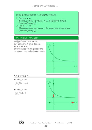 Τακης Τσακαλακος Κερκυρα 2018
42
ΟΡΙΟ ΣΥΝΑΡΤΗΣΗΣ ...
Nα βρεθουν τα ορια της
συναρτησης f στις θεσεις:
x0 = - þ, + þ
οταν η γραφικη της παραστα-
ση φαινεται στο διπλανο σχημα.
Α π α ν τ η σ η
0
x -
0
x +
Για x =-
lim f(x)= +
Για x = +
lim f(x)= 1
ΠΑΡΑΔΕΙΓΜΑ 26
ΟΡΙΟ ΣΤΟ ΑΠΕΙΡΟ (... ΓΕΩΜΕΤΡΙΚΑ )
1. Για x → + þ,
βλεπουμε που «φτανει» η Cf δεξια στο σχημα
(στον αξονα y’y) .
2. Για x → - þ,
βλεπουμε που «φτανει» η Cf αριστερα στο σχημα
(στον αξονα y’y) .
 