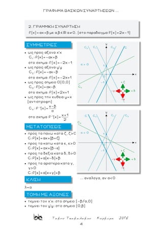 Τακης Τσακαλακος Κερκυρα 2018
4
ΓΡΑΦΗΜΑ ΒΑΣΙΚΩΝ ΣΥΝΑΡΤΗΣΕΩΝ ...
 ως προς αξονα χ'χ
1
C : f(x)
στο σχημα: f(x)=-2χ-1
 ως προς αξονα y'y
2
C : f(x)
στο σχημα: f(x)=-2χ+1
 ως προς σημειο Ο(0,0)
3
C : f(x)
στο σχημα: f(x)=2χ+1
 ως προς την ευθεια y=x
(αντιστροφη)
1
4
x-β
C : f (x)=
στο σχημα 1 x+1
f (x)=
2
 προς τα πανω κατα ζ, ζ>0
C:f(x)=αχ+(β )
 προς τα κατω κατα ε, ε>0
C:f(x)=αχ+(β )
 προς τα δεξια κατα δ, δ>0
C:f(x)=α(χ-δ)+β
 προς τα αριστερα κατα γ,
γ>0
C:f(x)=α(χ+γ)+β
... αναλογα, αν α<0
λ=α
 τεμνει τον χ'χ: στο σημειο (-β/α,0)
 τεμνει τον y'y: στο σημειο (0,β)
2. ΓΡΑΜΜΙΚΗ ΣΥΝΑΡΤΗΣΗ
. (στο παραδειγμα f(x)=2x-1)
ΣΥΜΜΕΤΡΙΕΣ
ΜΕΤΑΤΟΠΙΣΕΙΣ
ΚΛΙΣΗ
ΤΟΜΗ ΜΕ ΑΞΟΝΕΣ
 